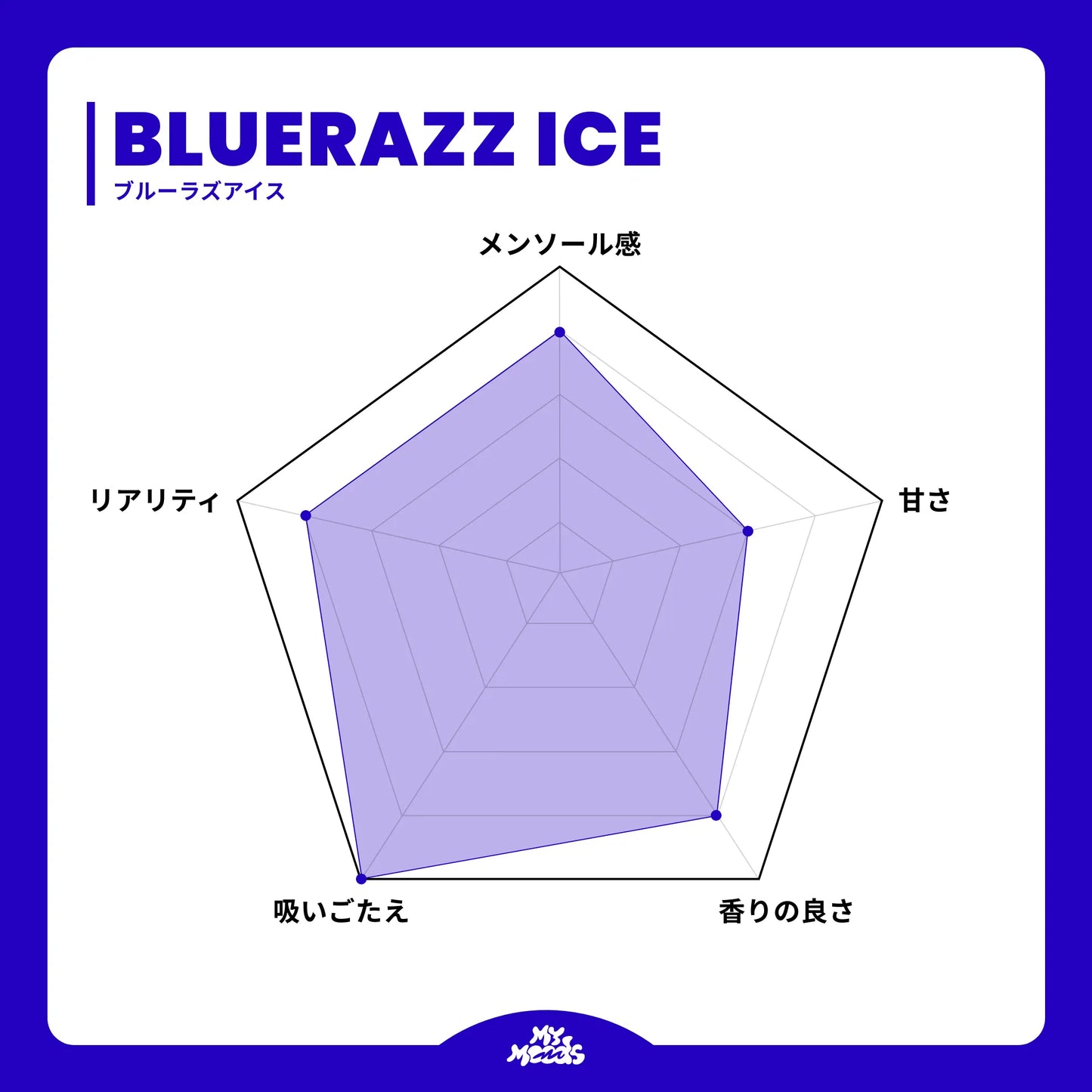 EXTREME KIT ノンニコチン (ENERGY & BLUE RAZZ ICE)