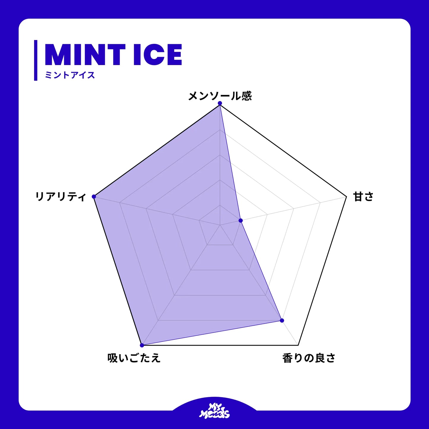 VIRTUAL KIT ノンニコチン (MINT ICE & MANGO PEACH WATERMELON)