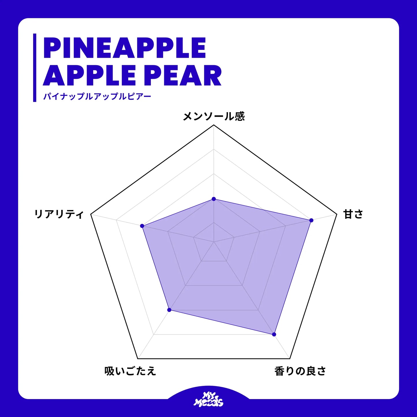 CREATIVE KIT ノンニコチン (GRAPE & PINEAPPLE APPLE PEAR)