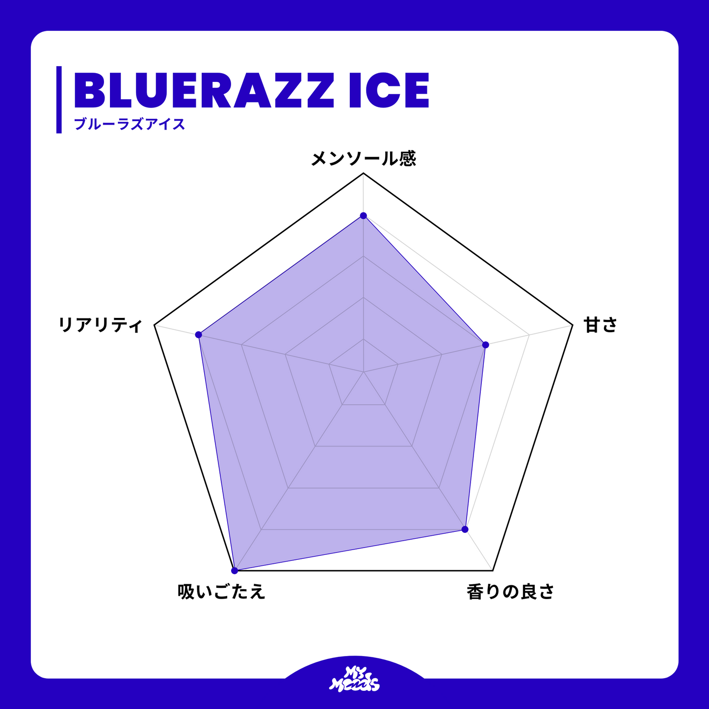 BLUE RAZZ ICE POD (NICOTINE 3%)