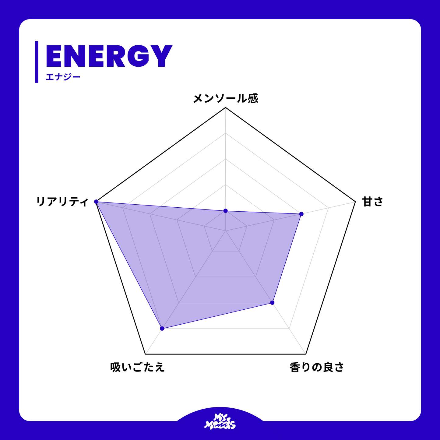 ENERGY POD (NICOTINE 3%)