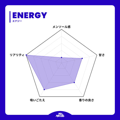 EXTREME KIT ノンニコチン (ENERGY & BLUE RAZZ ICE)