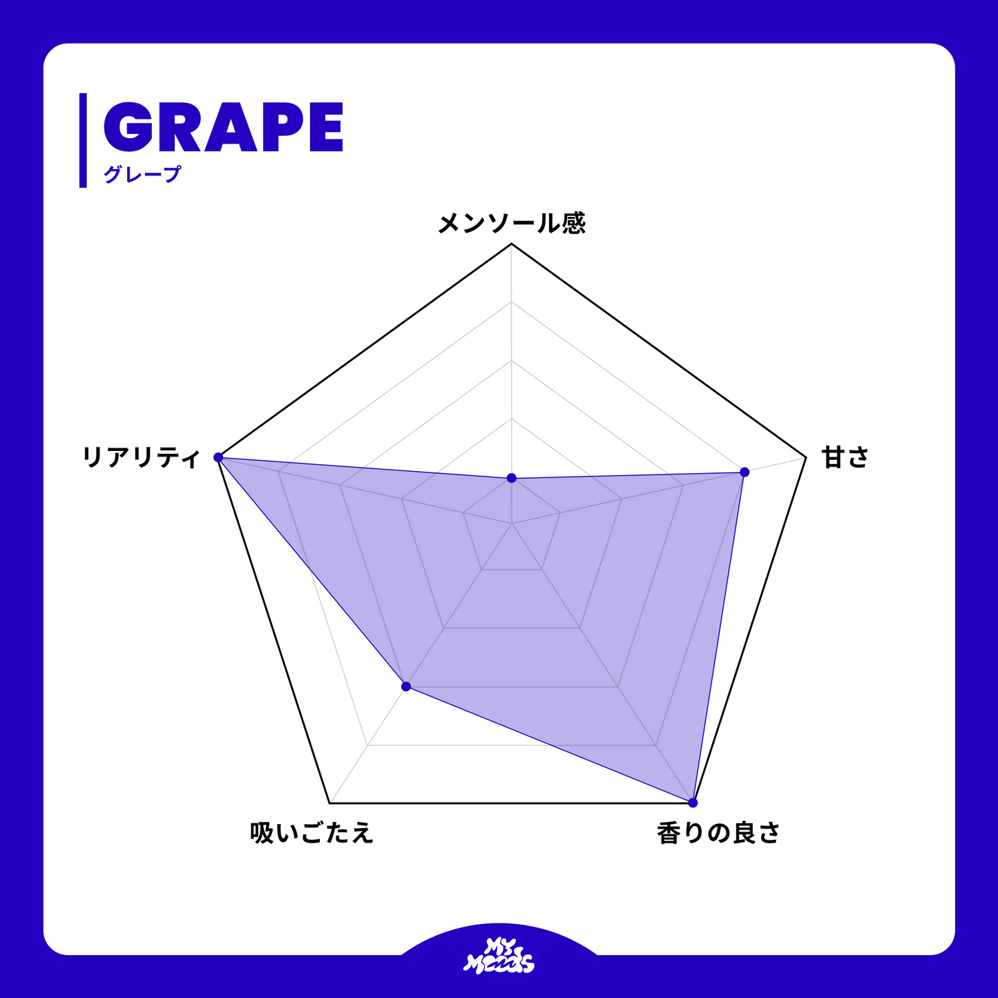 GRAPE POD (NICOTINE 3%)