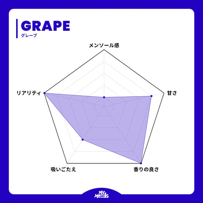 CREATIVE KIT ノンニコチン (GRAPE & PINEAPPLE APPLE PEAR)