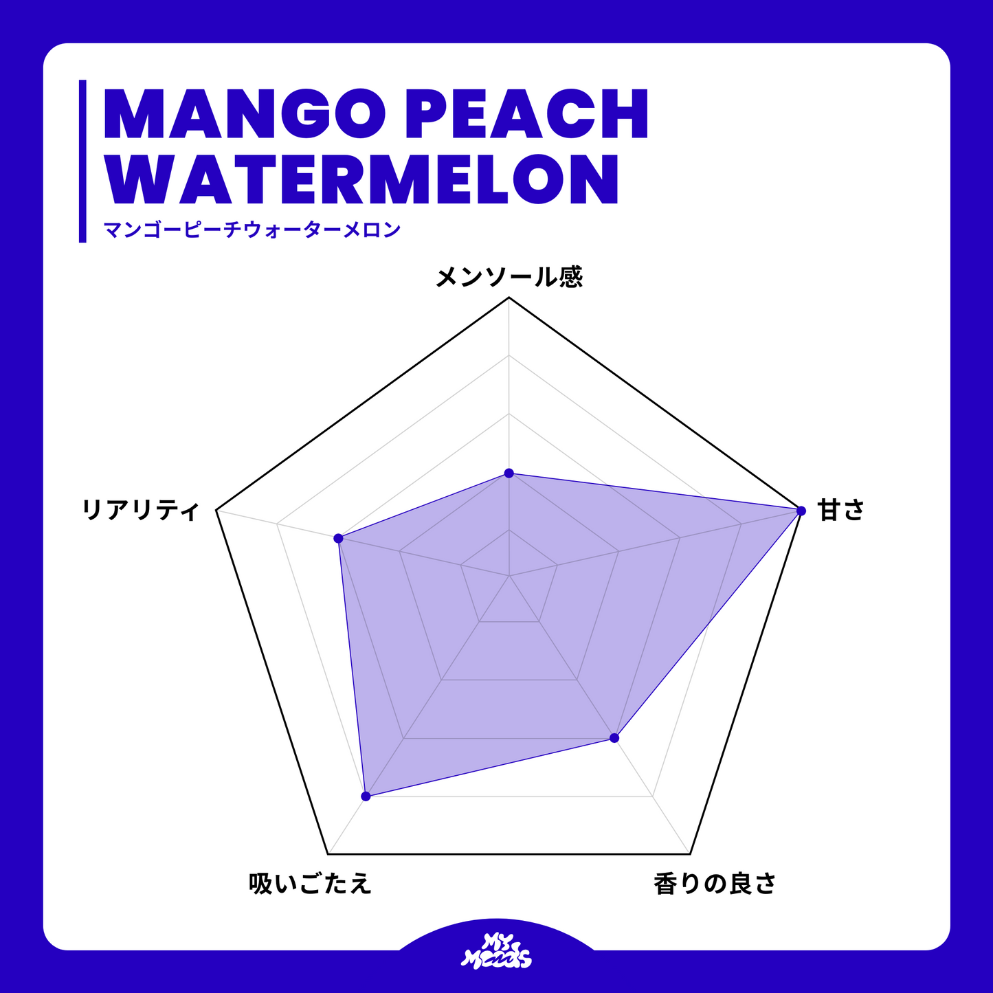 MANGO PEACH WATERMELON POD (NO NICOTINE)