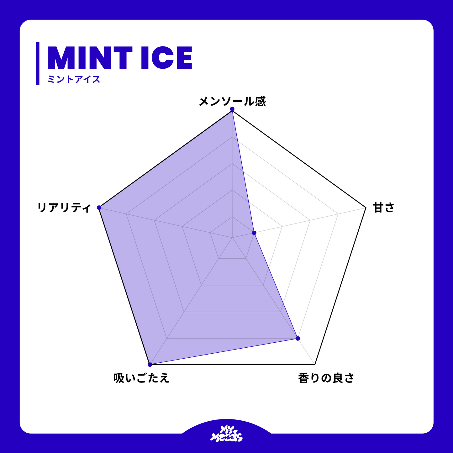 MINT ICE POD (NICOTINE 3%)