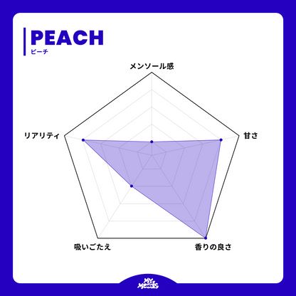 SPECIAL KIT ニコチン3% (YUZU & PEACH)