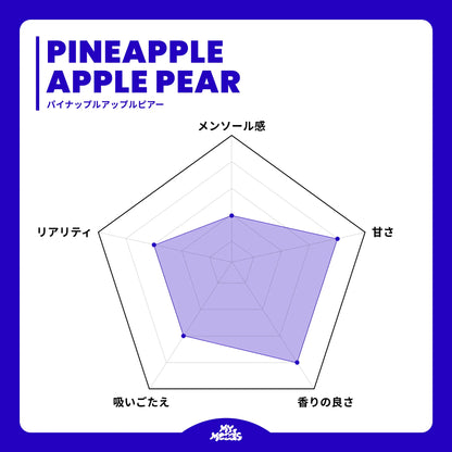 CREATIVE KIT ノンニコチン (GRAPE & PINEAPPLE APPLE PEAR)
