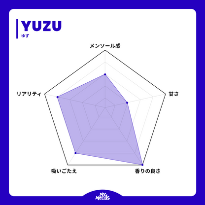 SPECIAL KIT ニコチン3% (YUZU & PEACH)