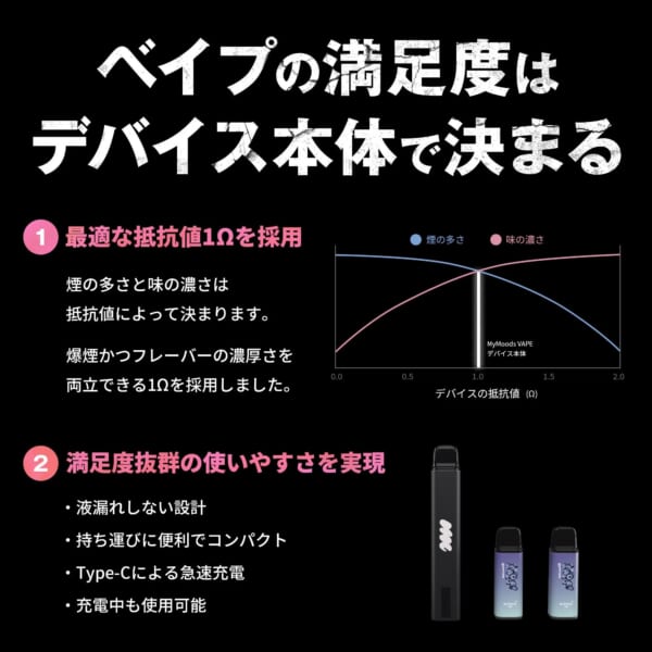 ベイプの満足度はデバイス本体で決まる（新しい MyMoods PEN と POD）